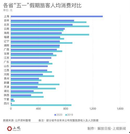 中国消费最高的网红排名,揭秘消费最高网红排行榜