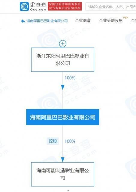 阿里巴巴影业头条号注册,开启影视产业新篇章