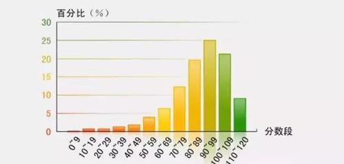 怎么看水稳料的含水量多少,水稳料含水量检测与优化策略